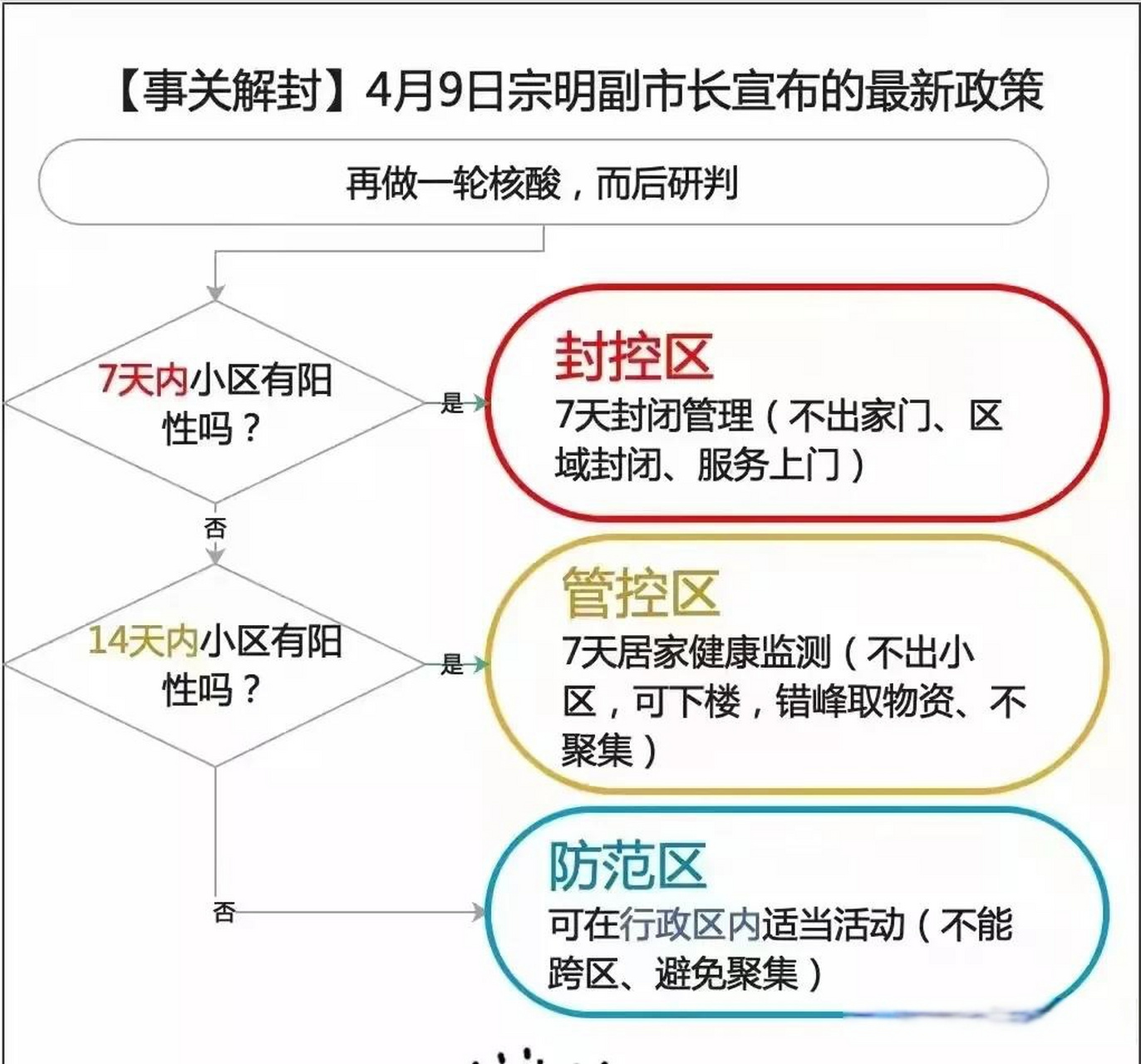 【上海疫情是哪个区，上海疫情在什么区】
