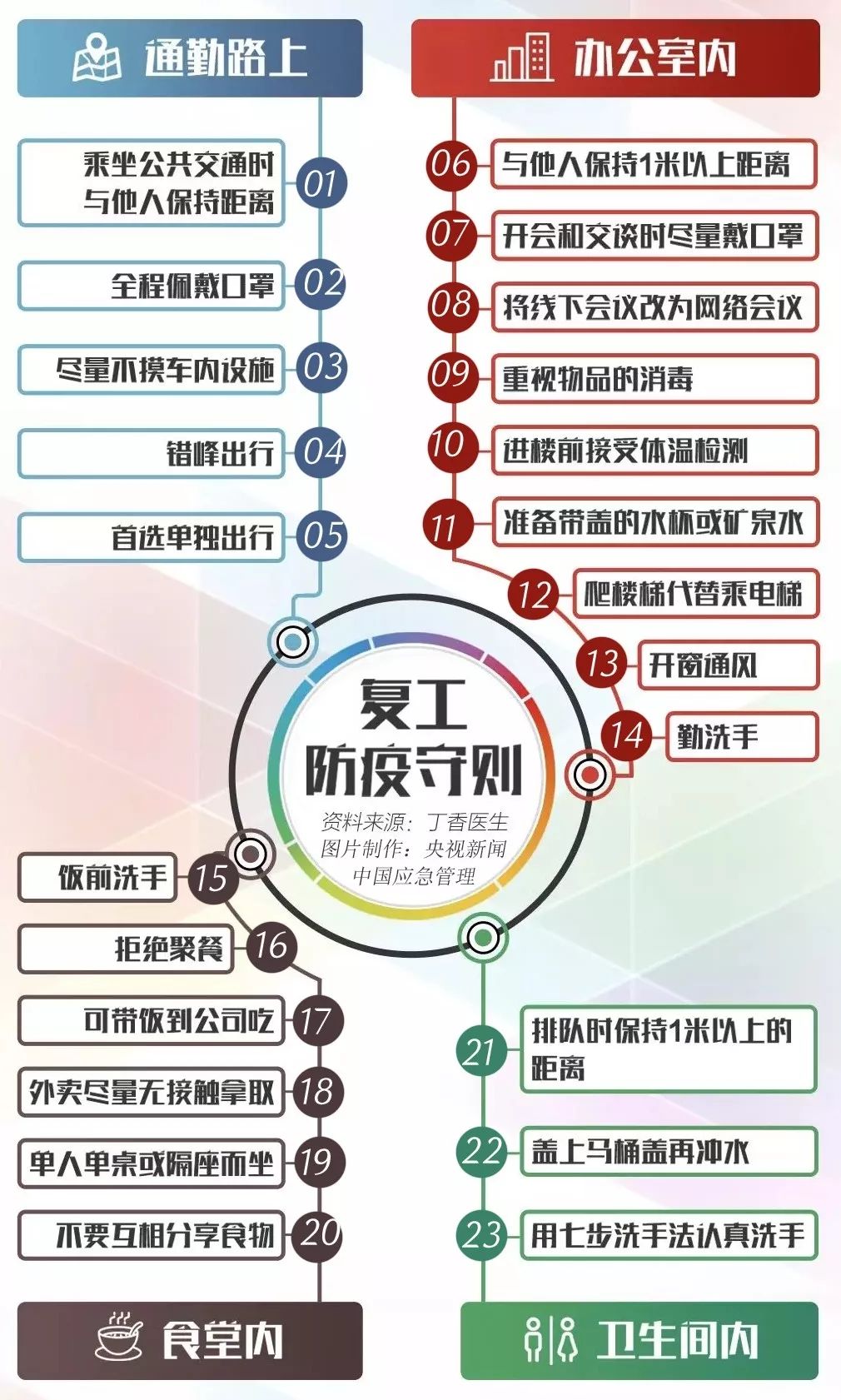 疫情防控具体方案】