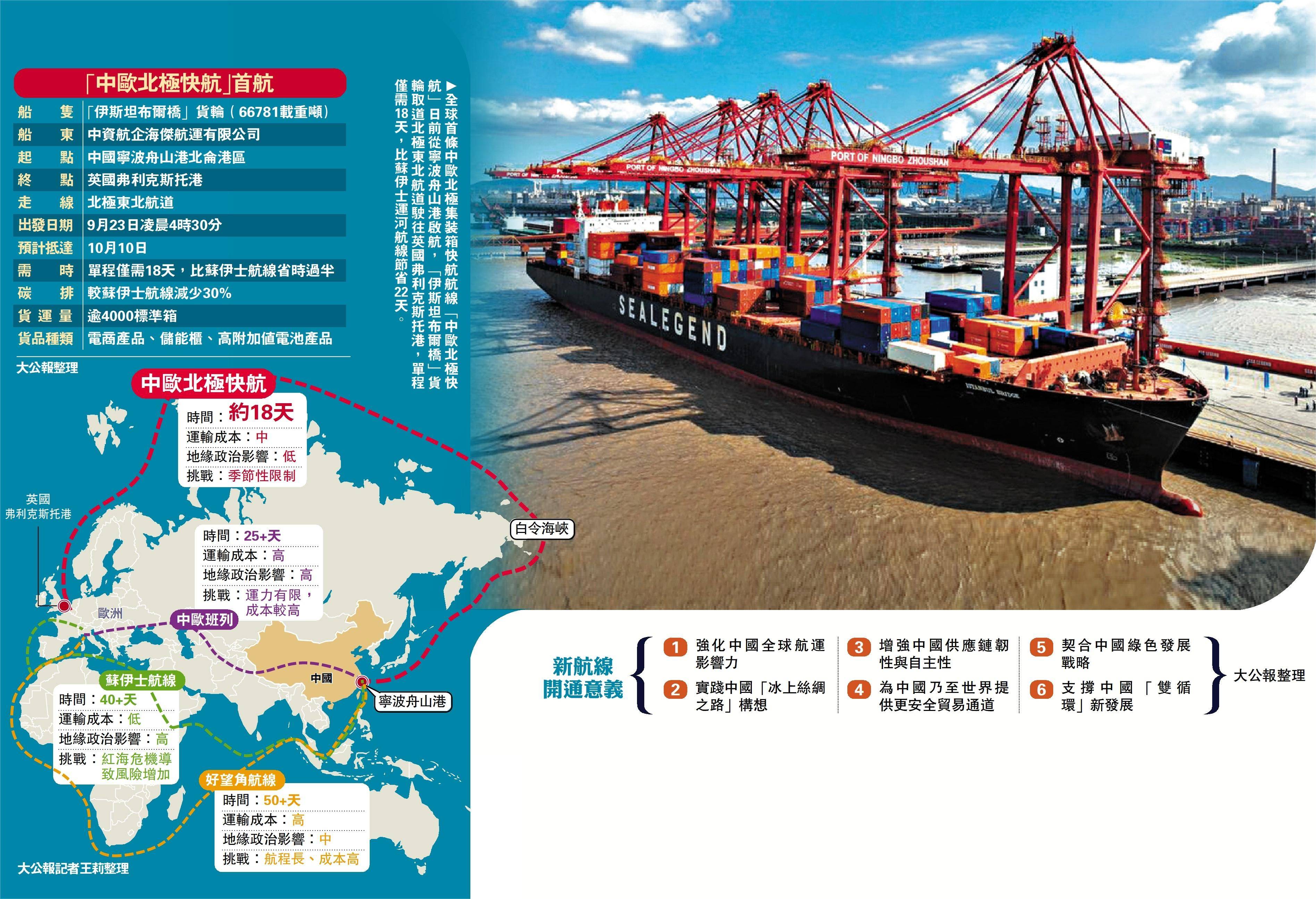 【航运业受疫情影响/疫情下航运业的发展趋势】