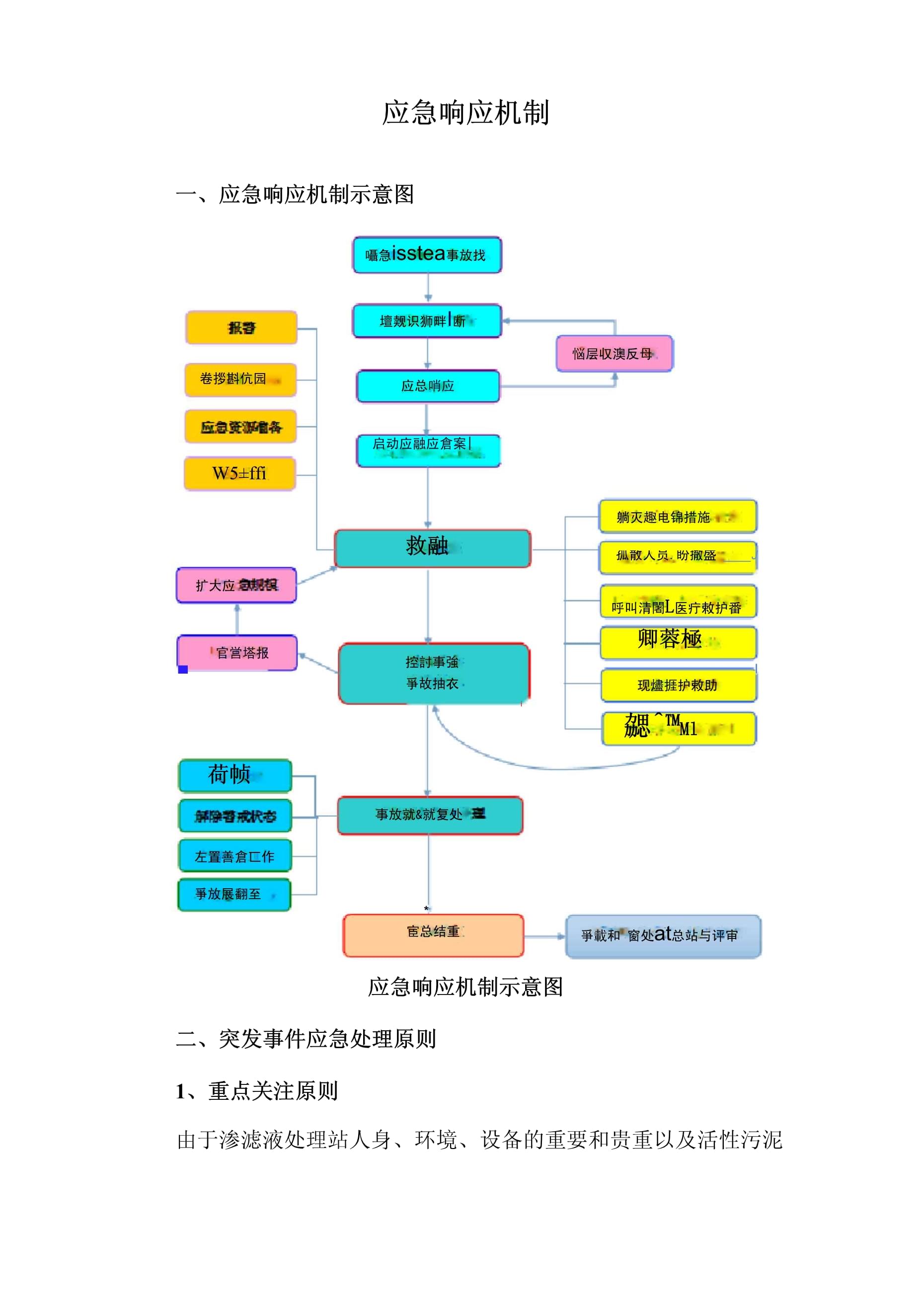 【疫情应急响应措施等级