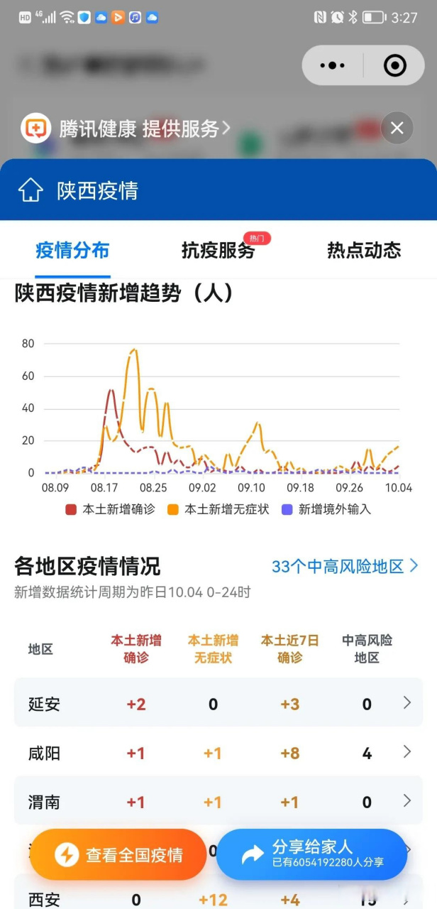 【全国2022年疫情数据_全国疫情2021年】