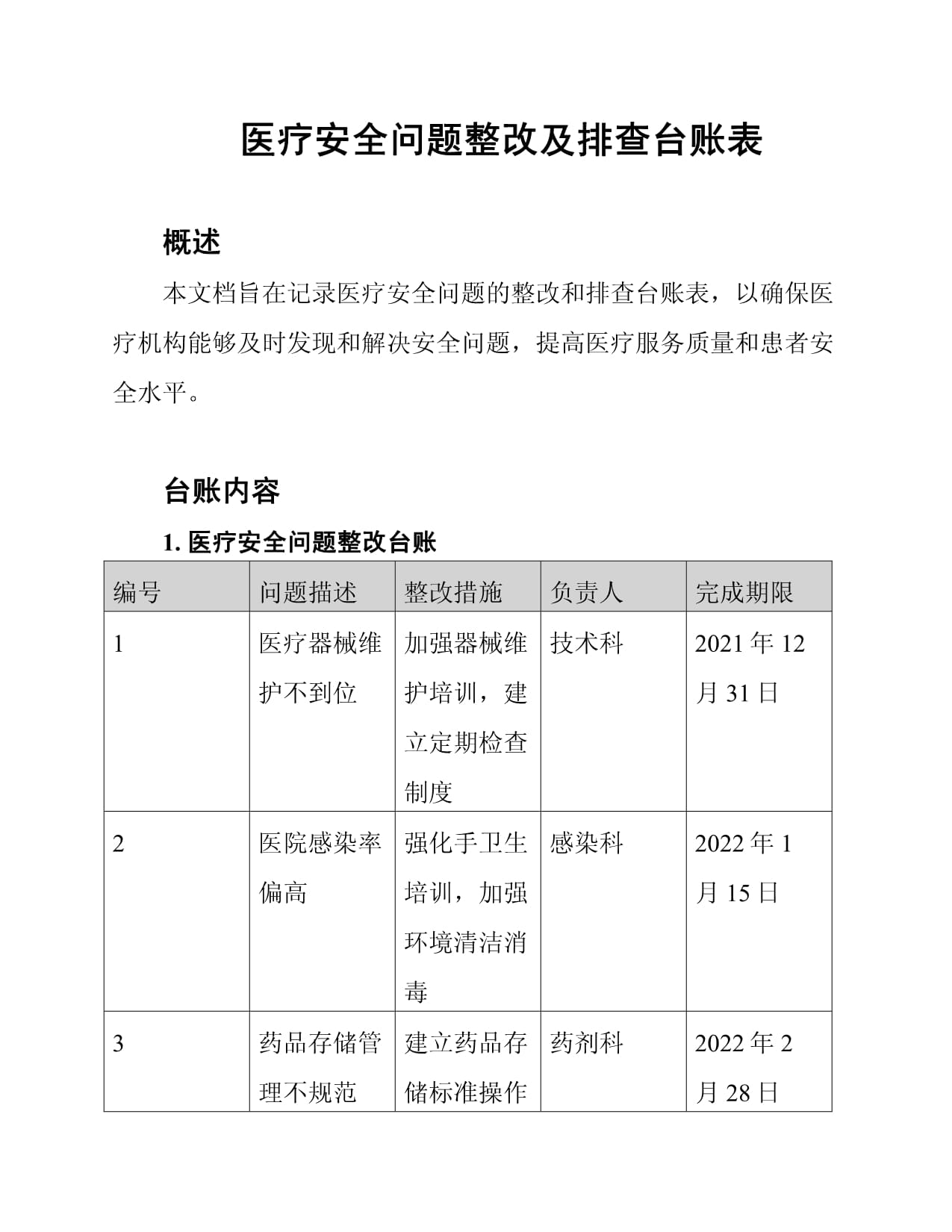 【疫情防控整改台账,疫情防控整改方案】