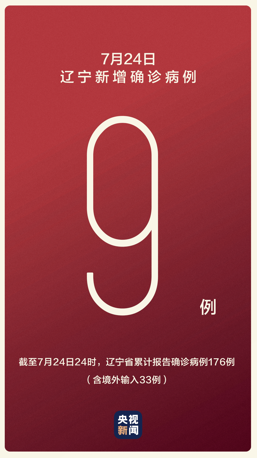 【大连日报疫情,大连日报今日】