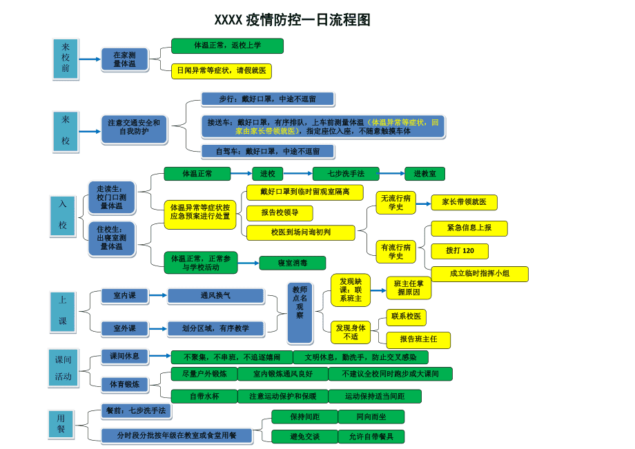 【疫情防控应急工作方案，疫情防控应急工作方案及措施】