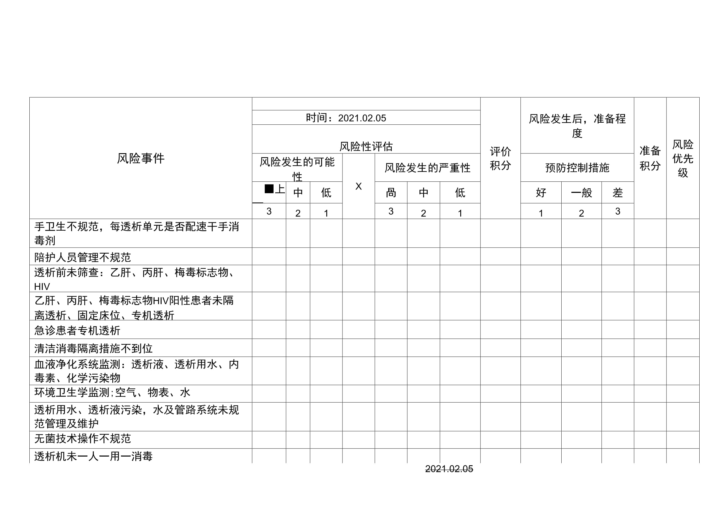 【疫情风险评估报告/疫情风险评估等级表】