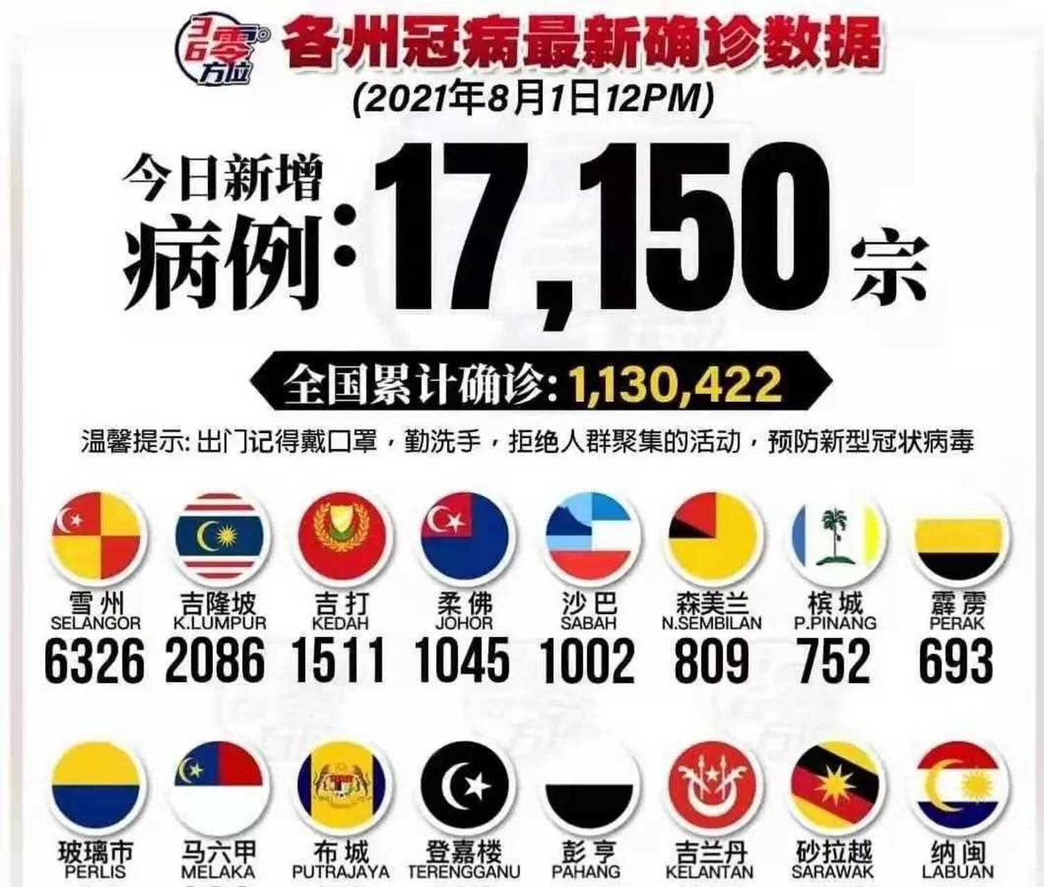 今天疫情最新消息新增确诊人数】