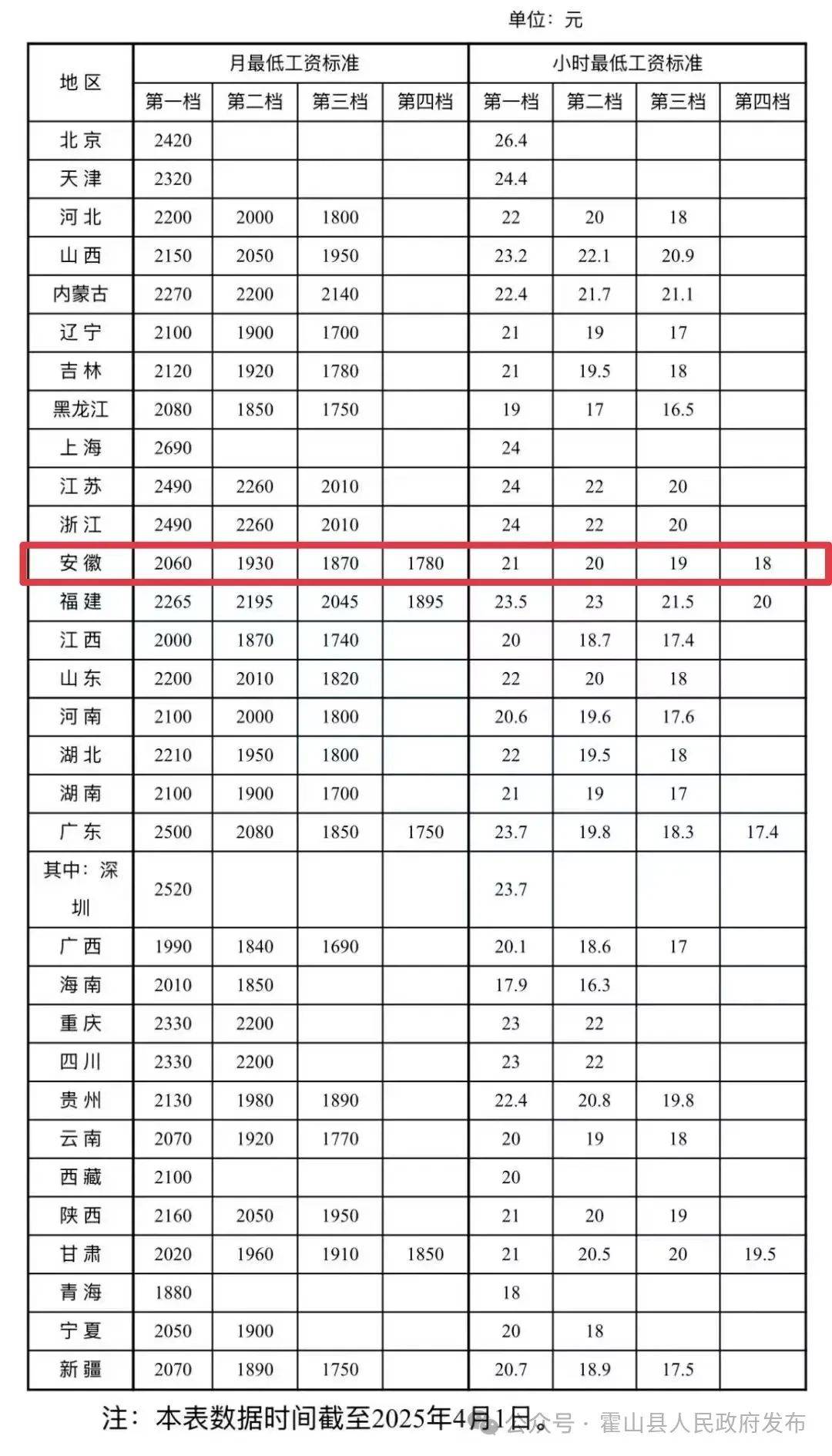 疫情期间工资发放标准国家规定2022】