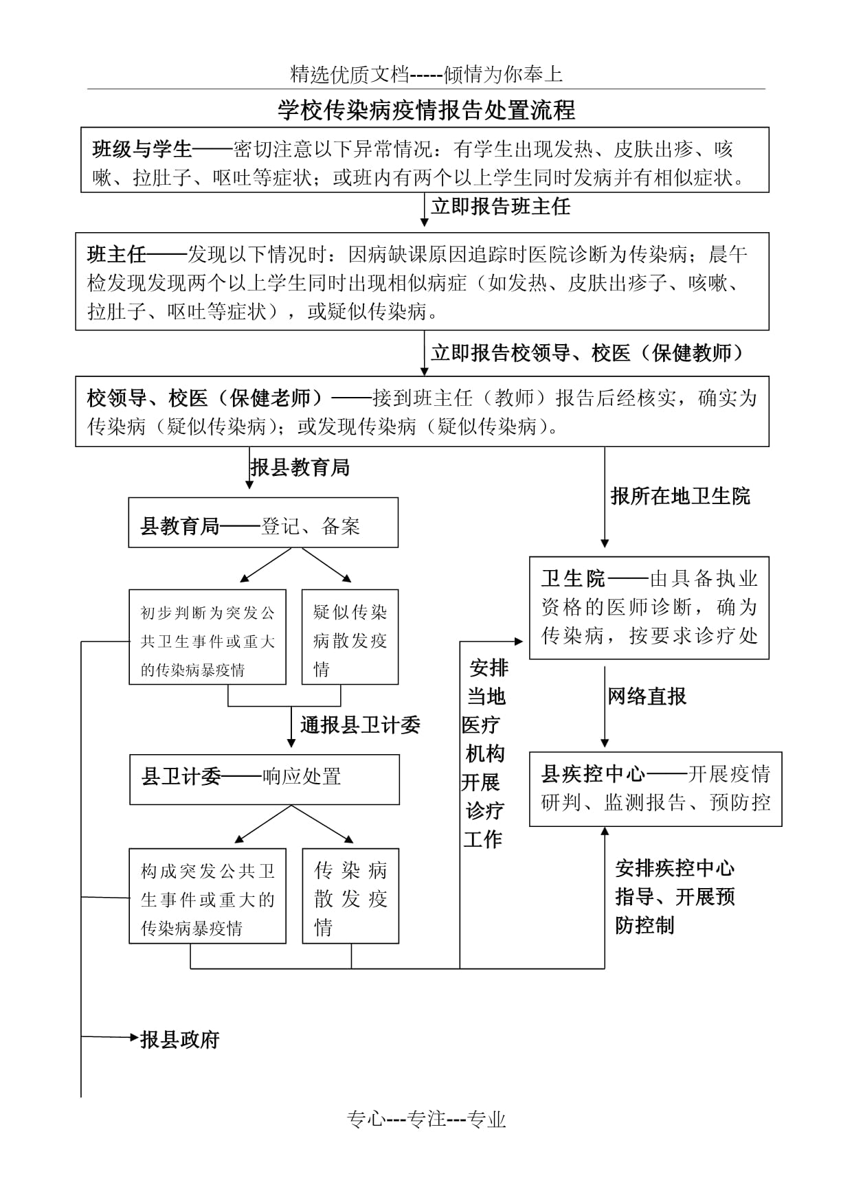 【传染病疫情报告工作制度