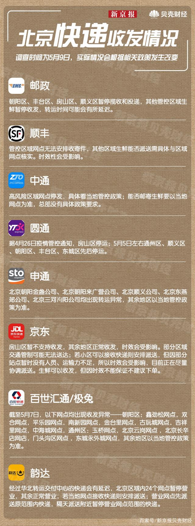 【疫情快递公司亏损，疫情快递公司亏损怎么处理】