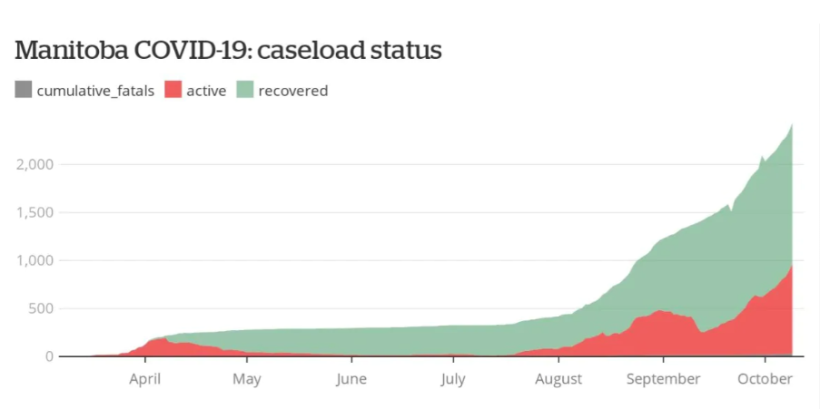 【加拿大疫情情况，加拿大疫情情况最新消息】