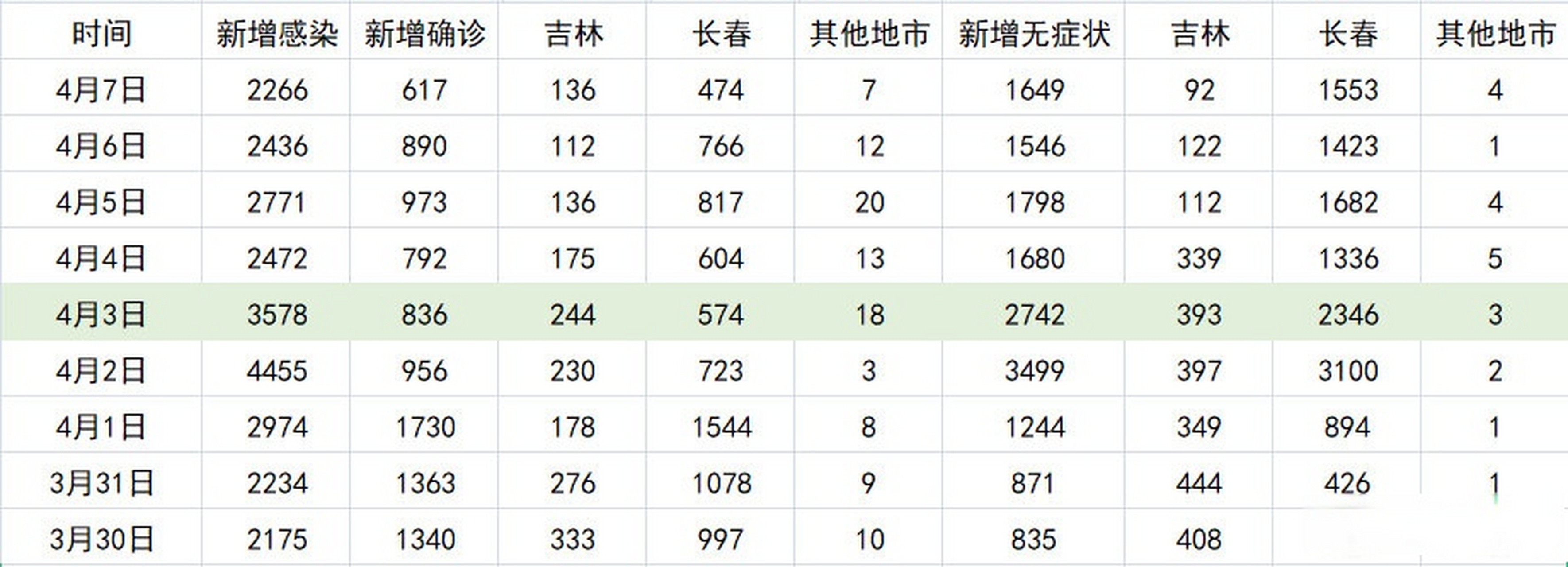 吉林疫情封城时间】