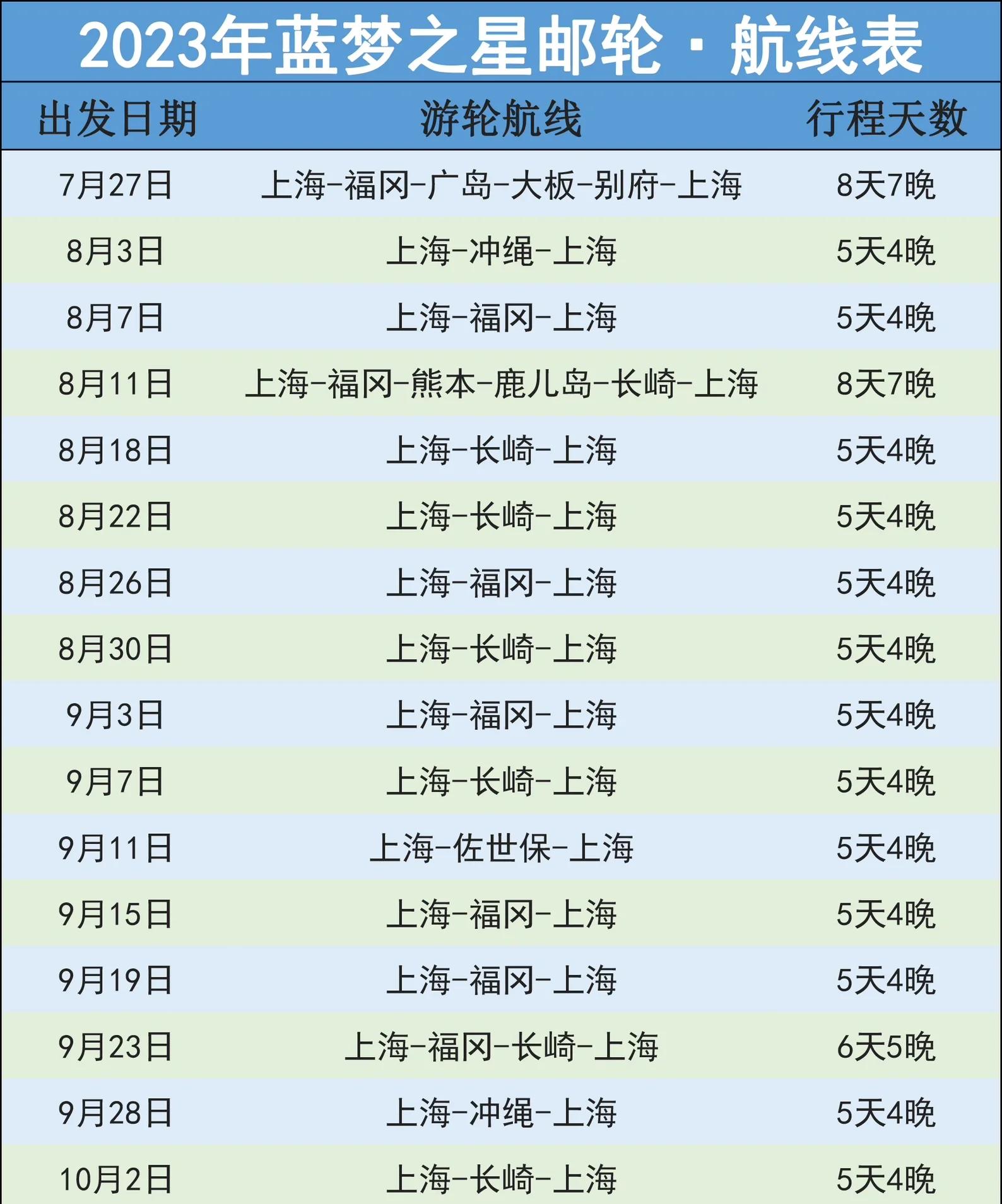 【上海本轮疫情几号结束