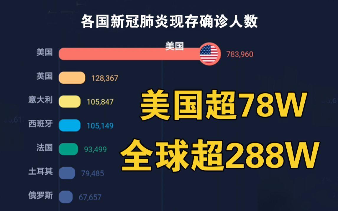 【全球新冠疫情图,全球新冠病毒疫情图】