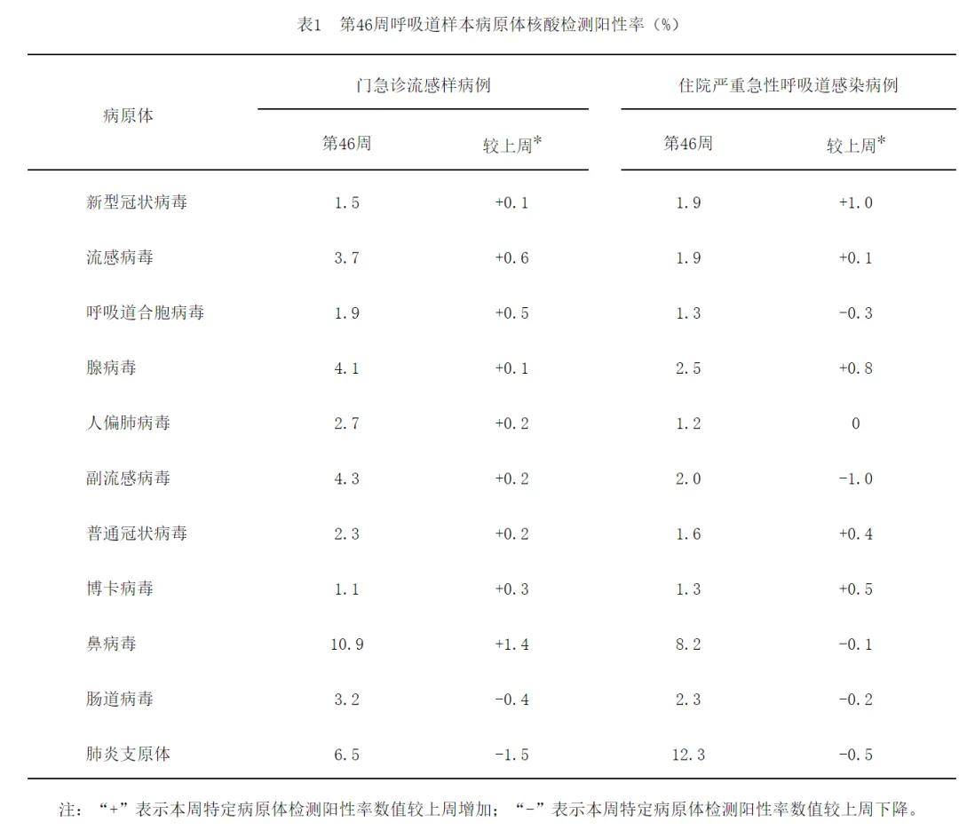 【中国疫情走势分析图/中国疫情趋势图】