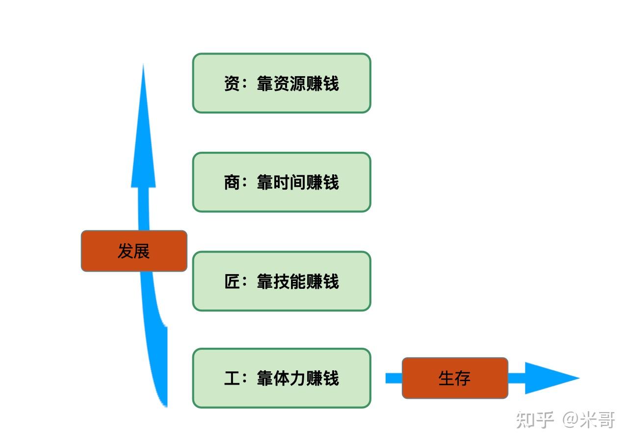 疫情期间哪些行业赚钱多】