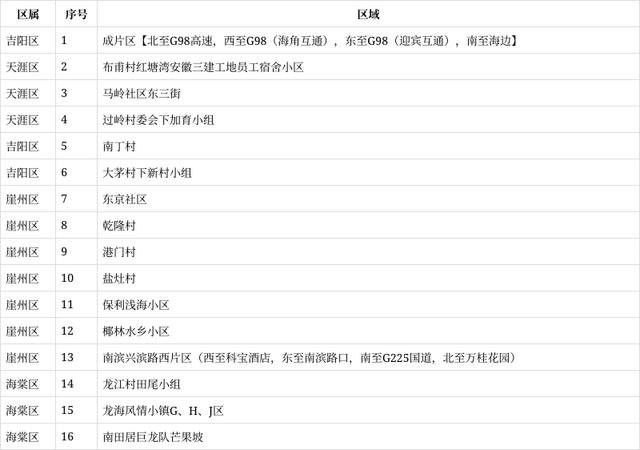 【海南有疫情吗