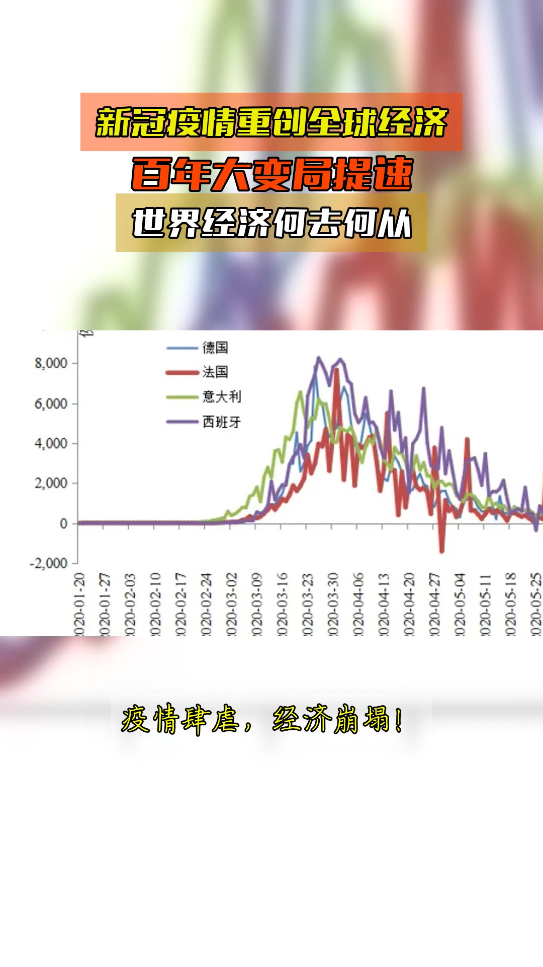 【实时疫情数据全球