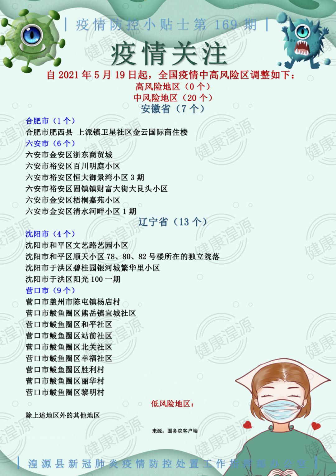 【国内疫情热点地区