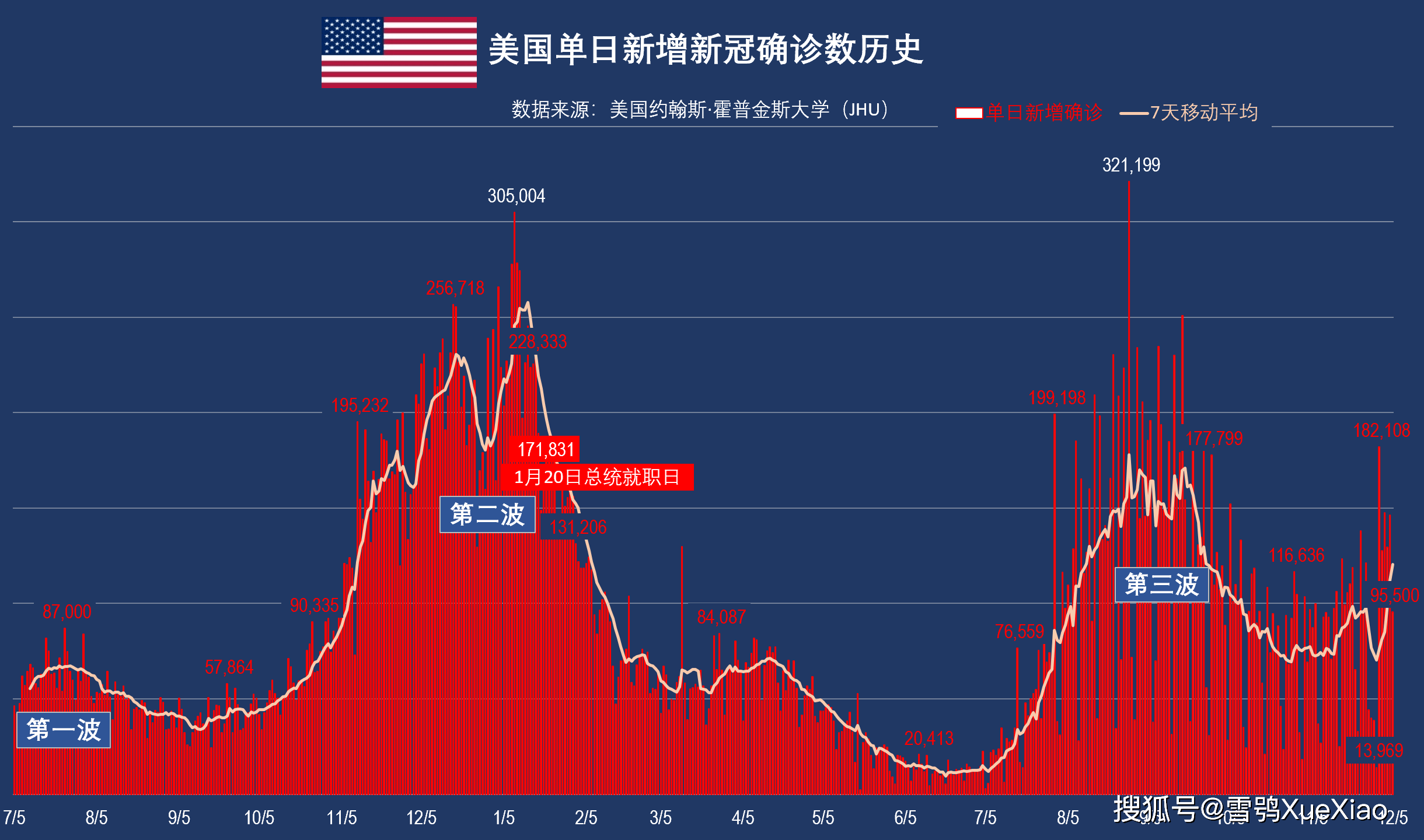 【美国新冠疫情现状,美国新冠目前情况】 【美国新冠疫情现状,美国新冠目前情况】