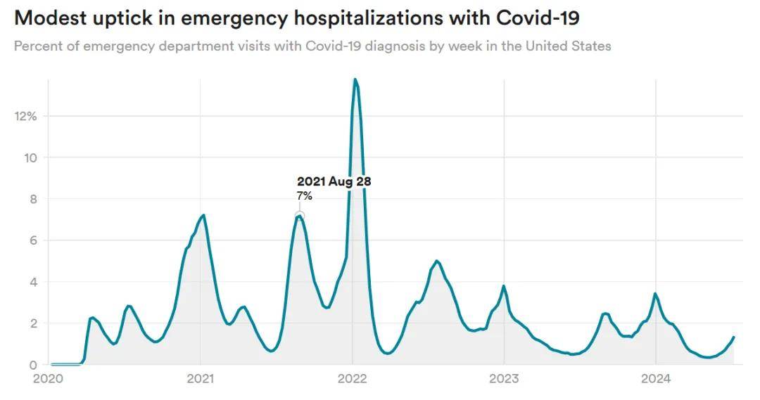 【美国新冠疫情现状,美国新冠目前情况】 【美国新冠疫情现状,美国新冠目前情况】