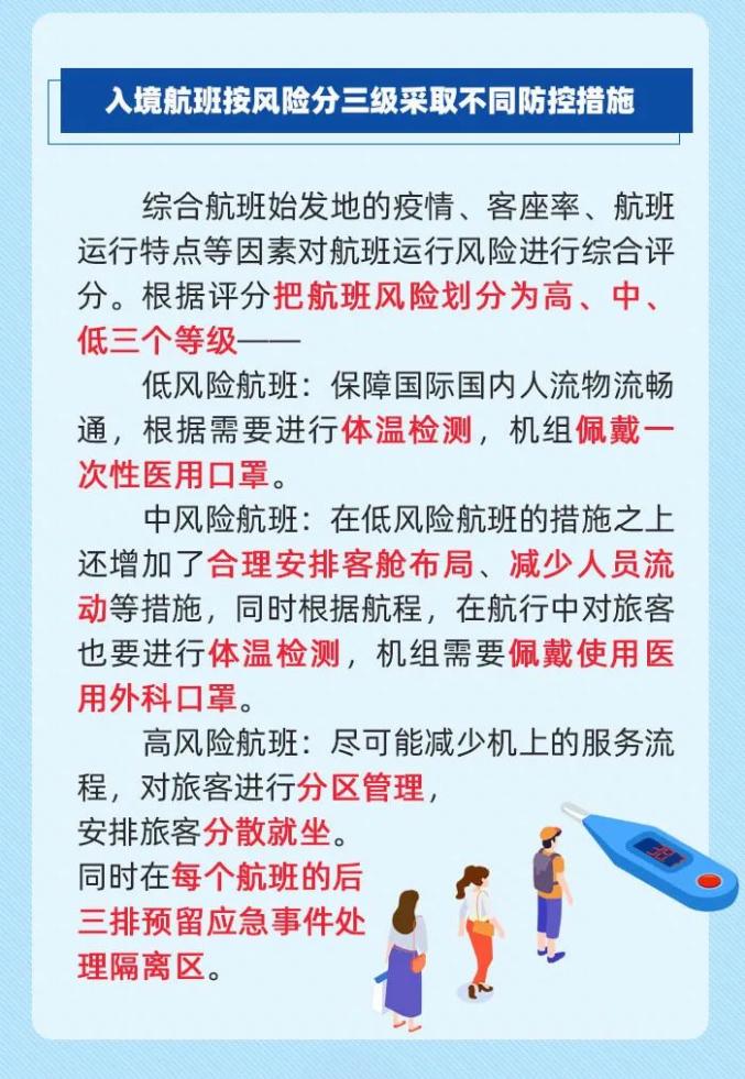 航空公司疫情防控措施有哪些】