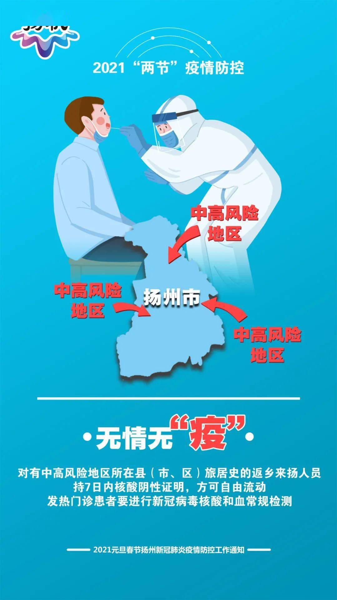 【扬州最新疫情信息,扬州最新疫情通告】 【扬州最新疫情信息,扬州最新疫情通告】