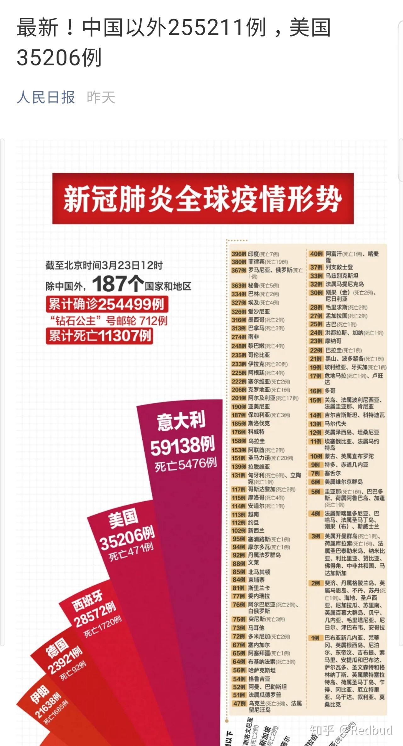 【人民日报疫情报道概况,人民日报疫情消息文章】