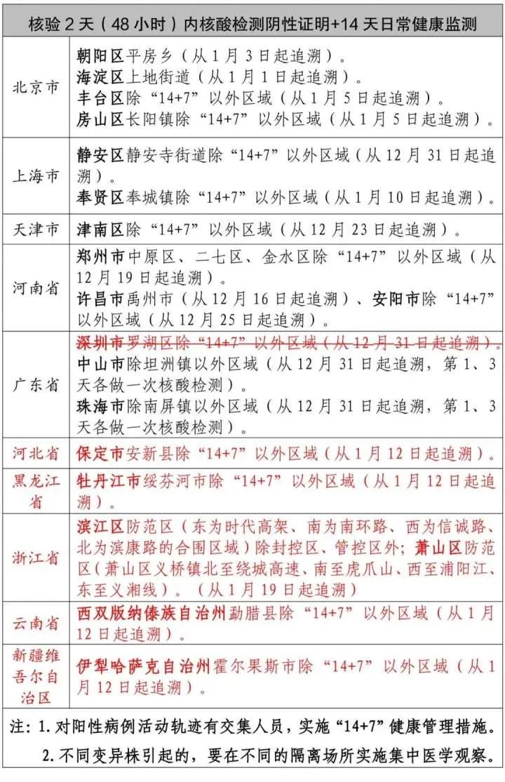 【浙江疫情防控最新政策