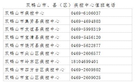 哈尔滨疫情最新消息今天新增病例】