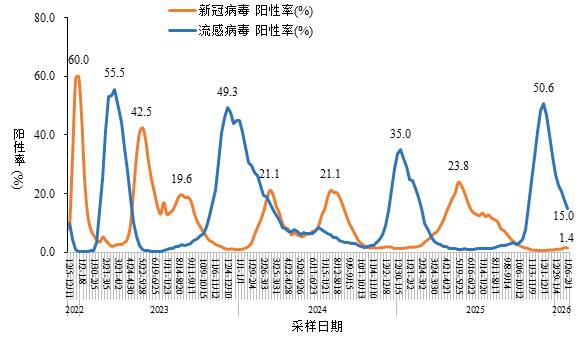 【国内新冠疫情汇总 【国内新冠疫情汇总
