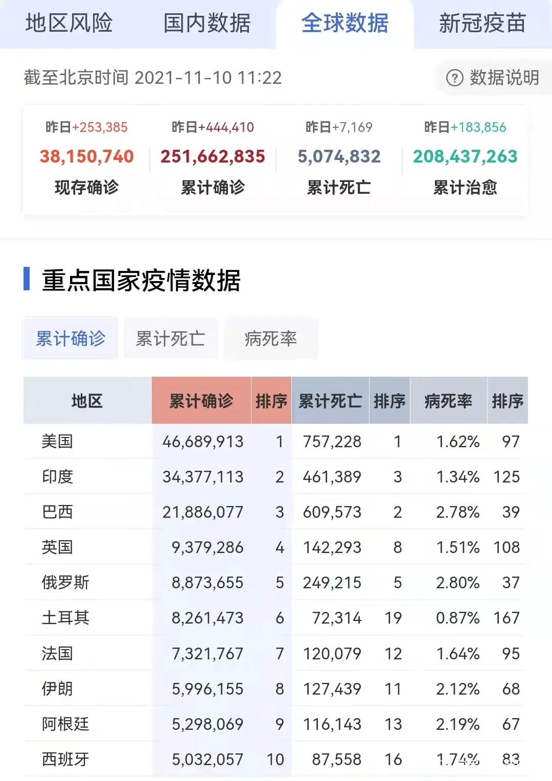 全球疫情一览图】