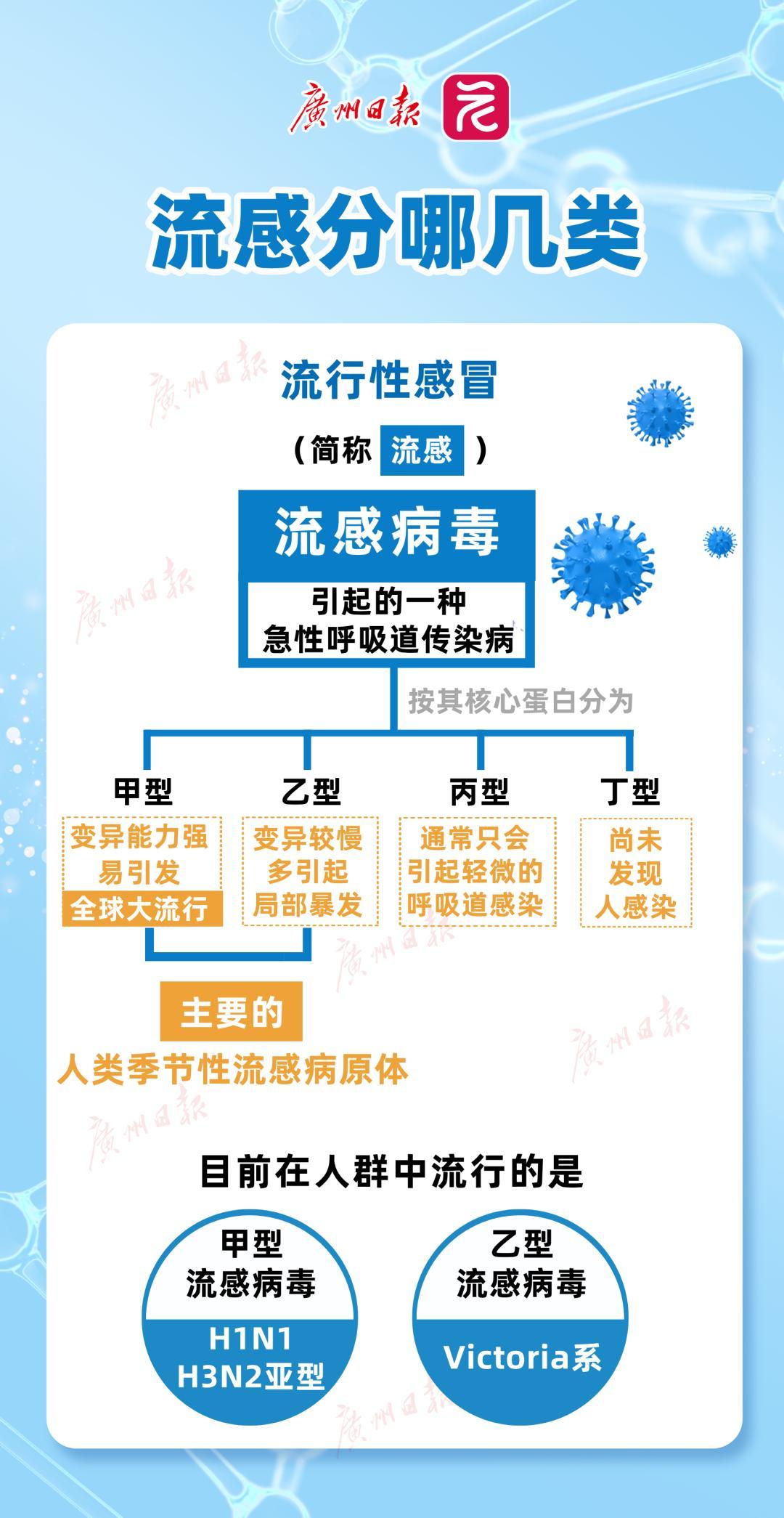 【h7n9最新疫情消息_h7n9病毒最新消息】