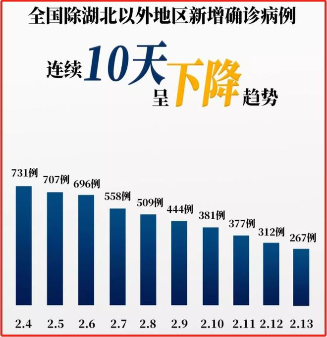 【武汉最新疫情消息_武汉最新疫情最新消息新增1例】 【武汉最新疫情消息_武汉最新疫情最新消息新增1例】