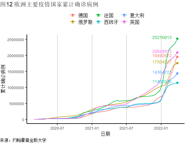 【2022年疫情统计图表