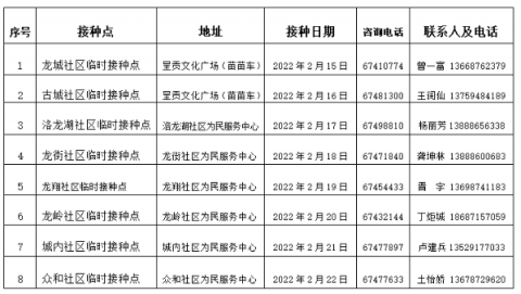 【呈贡疫情最新_呈贡区疫情防控】 【呈贡疫情最新_呈贡区疫情防控】