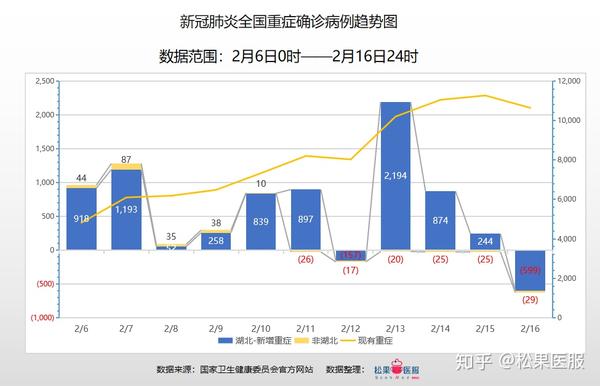 【全国疫情日报数据/全国疫情每日数据更新】