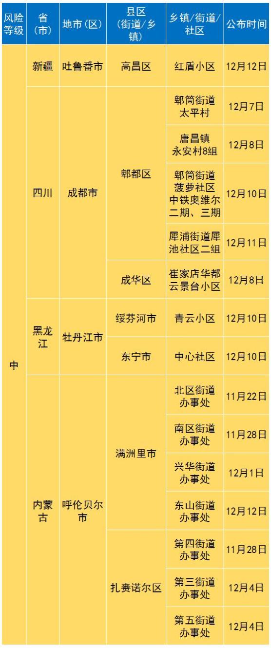 2020年国内疫情报告】