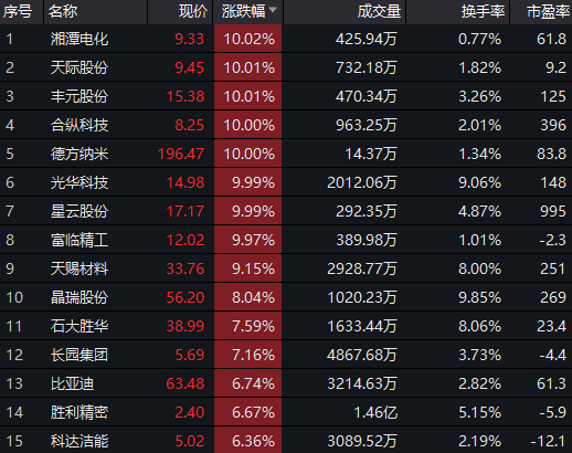 【上海疫情拐点表,上海疫情曲线】