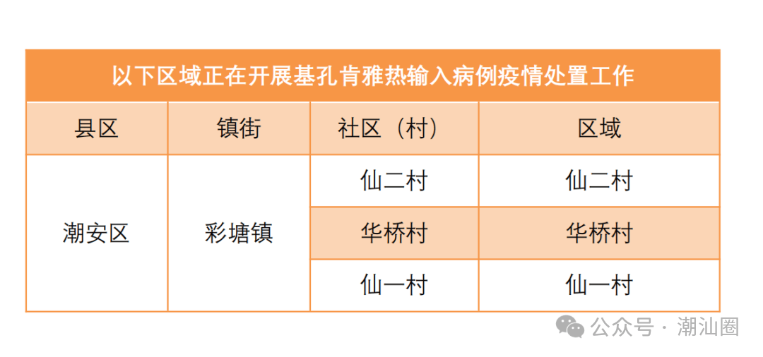 揭阳最新今日疫情消息新闻】