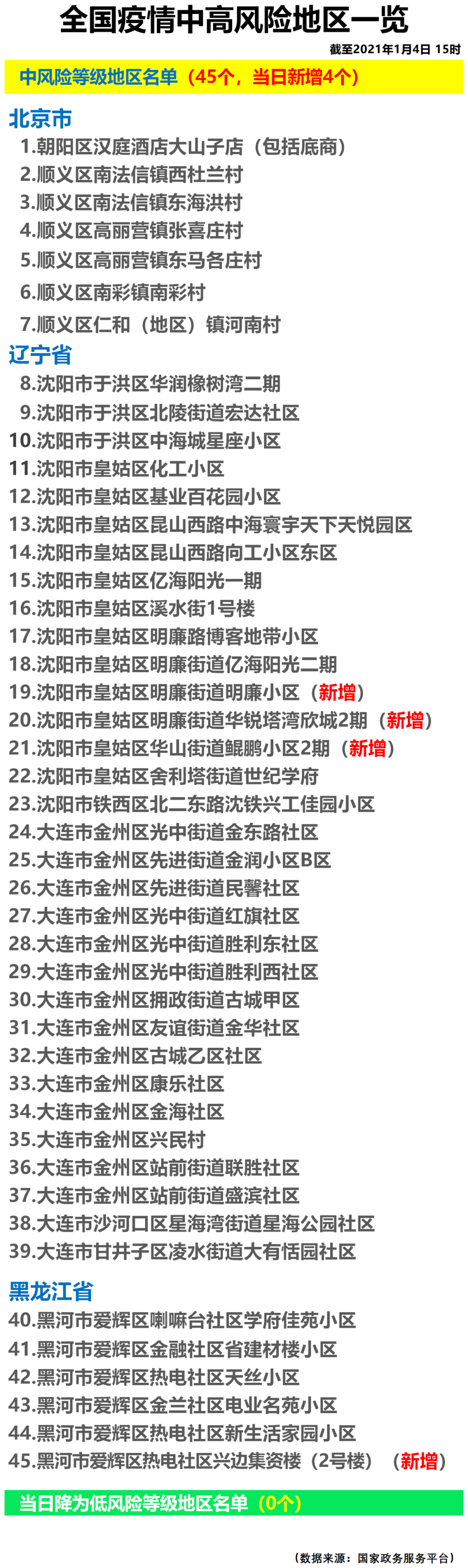 【2021国内疫情回顾_21年国内疫情】 【2021国内疫情回顾_21年国内疫情】