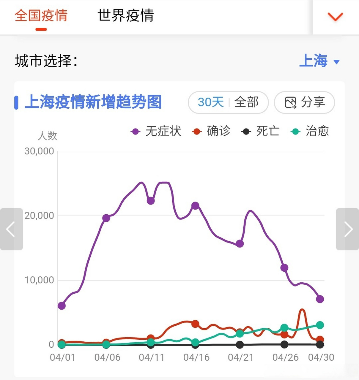 【上海疫情最新消息_上海疫情最新动态】