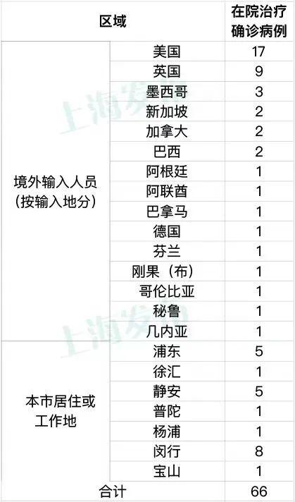 【上海疫情最新消息_上海疫情最新动态】