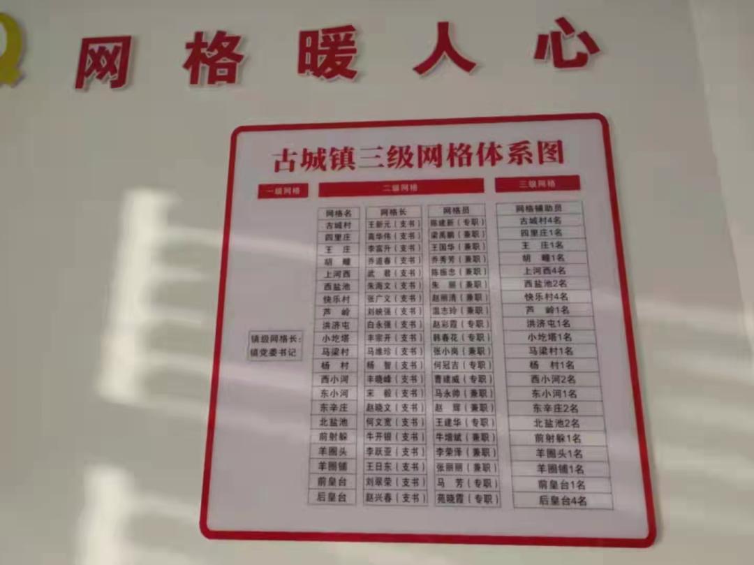 【网格化疫情防控/疫情防控 网格化】 【网格化疫情防控/疫情防控 网格化】