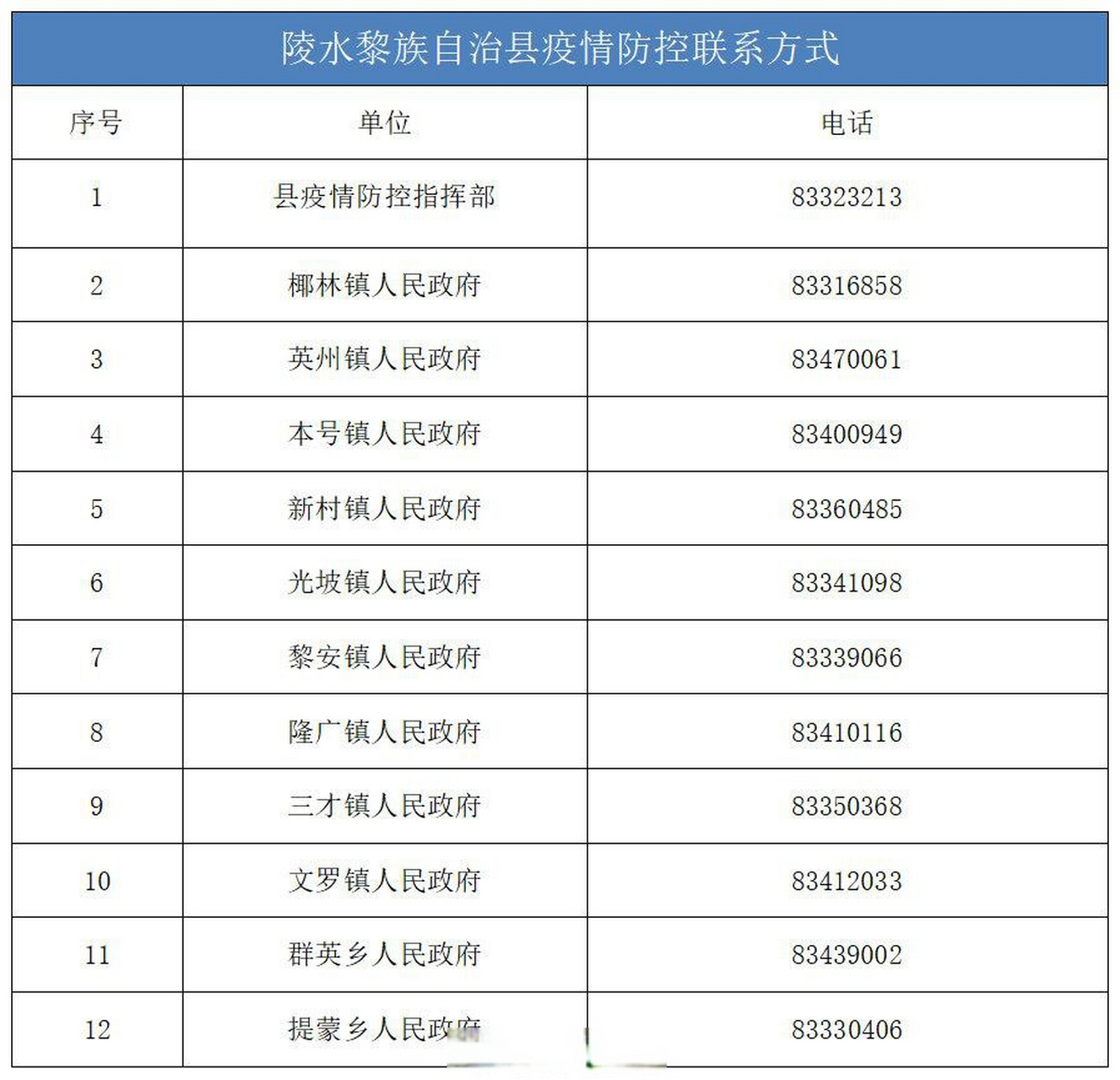 【疫情防控报备表模板,疫情防控报备表模板图片】 【疫情防控报备表模板,疫情防控报备表模板图片】