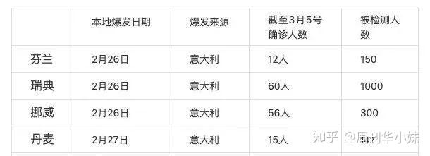 【芬兰疫情严重吗,芬兰国家疫情怎么样】