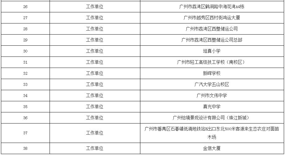 【疫情防控等级是什么_疫情防控等级怎么分一级二级】