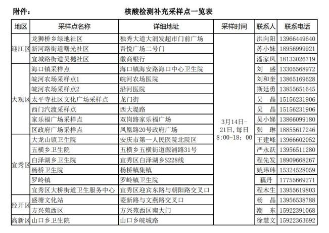 【最新安徽疫情/最新疫情情况安徽】 【最新安徽疫情/最新疫情情况安徽】