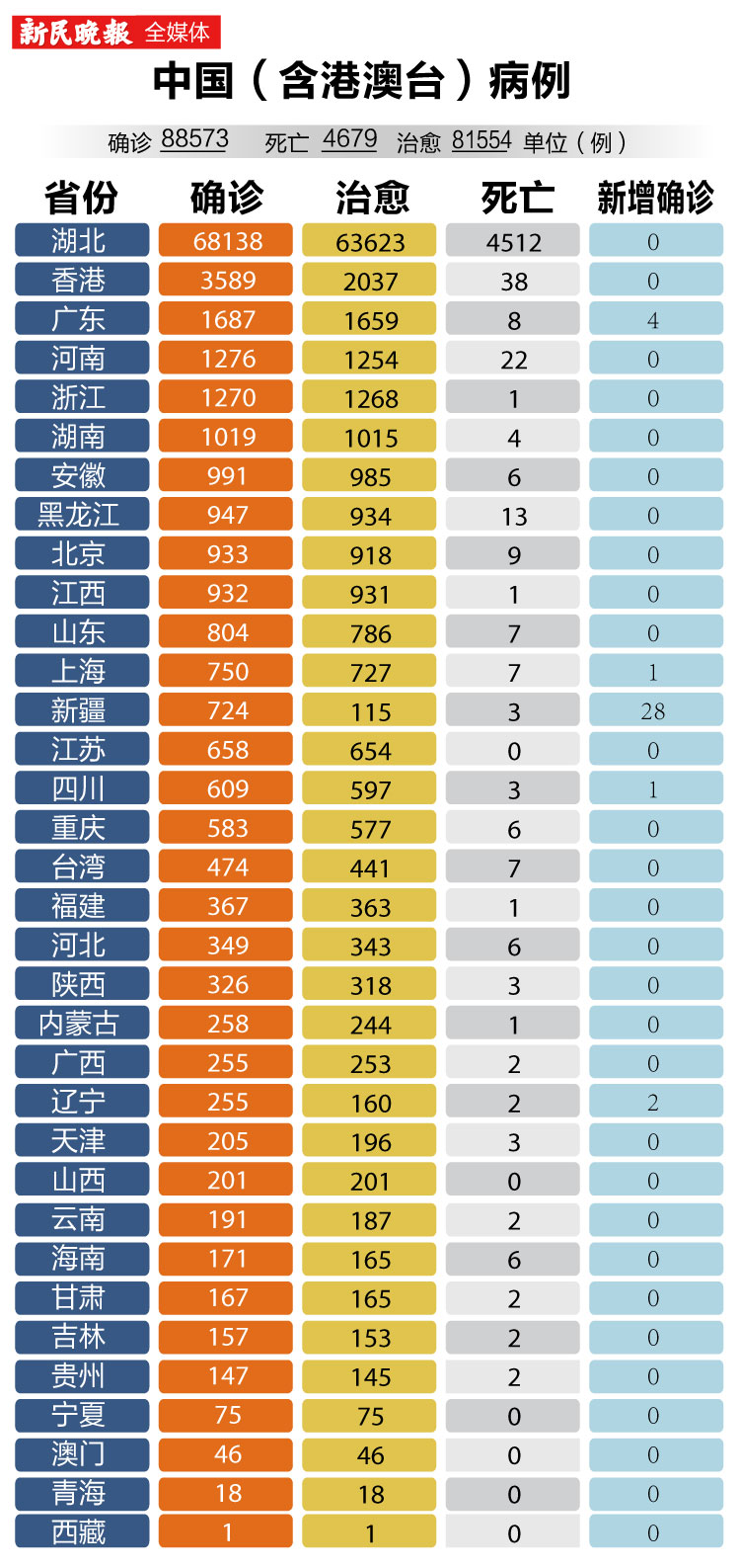 【疫情详细数据_疫情数据实时更新】 【疫情详细数据_疫情数据实时更新】