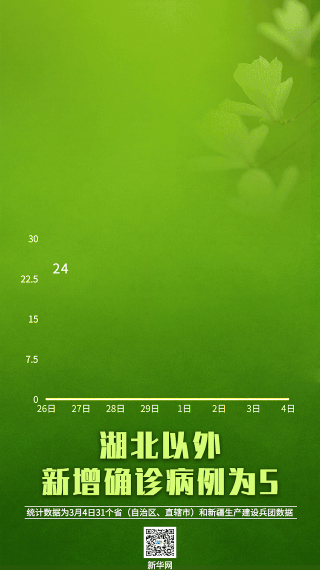 【疫情实时动态数据/疫情实时动态数据最新】