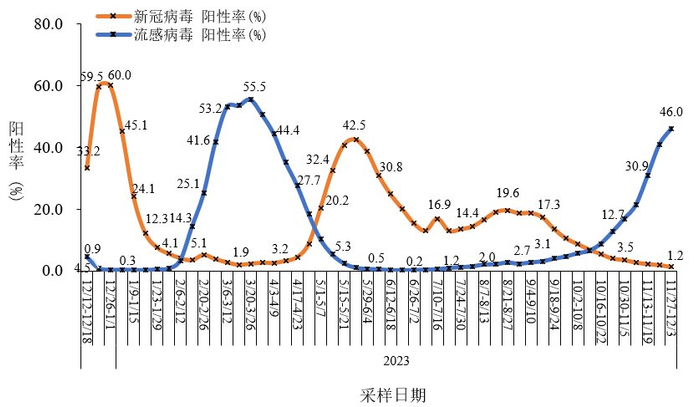 【国内疫情情况趋势图